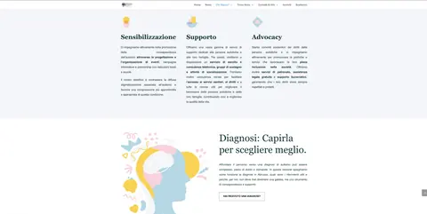 Aree di attività dell'associazione Asperger Abruzzo